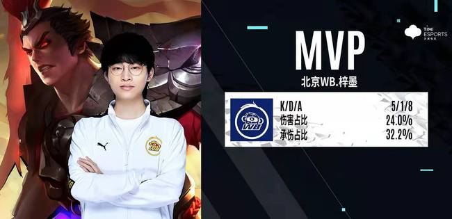 进攻效率值 进攻效率值