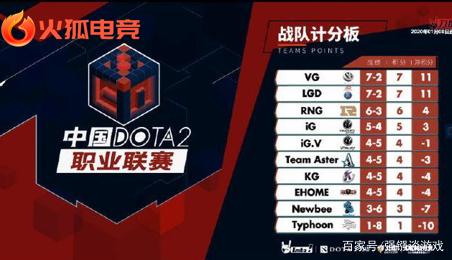 带领球队从 带领球队从