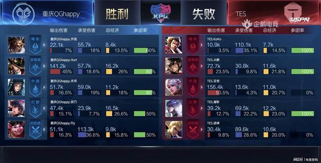 中冠奖项名