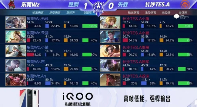 勇士送出库